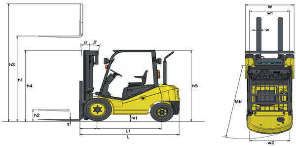 Thông số kỹ thuật của xe nâng