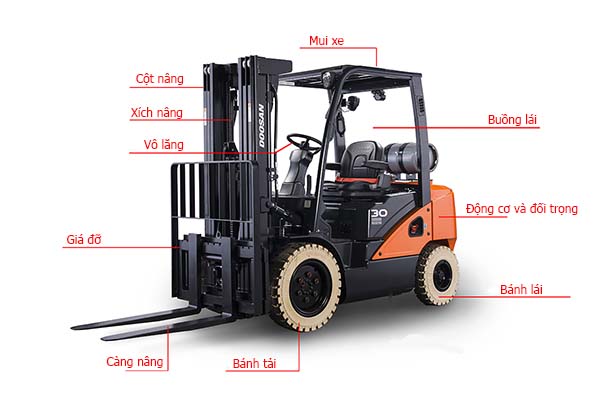 Tìm hiểu các bộ phận của xe nâng